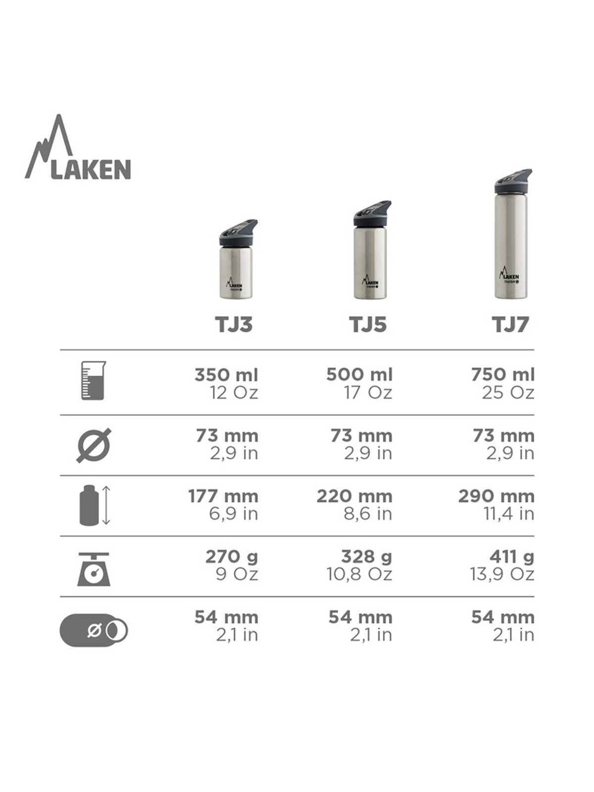 LAKEN Термо бутилка Jannu 0.75L